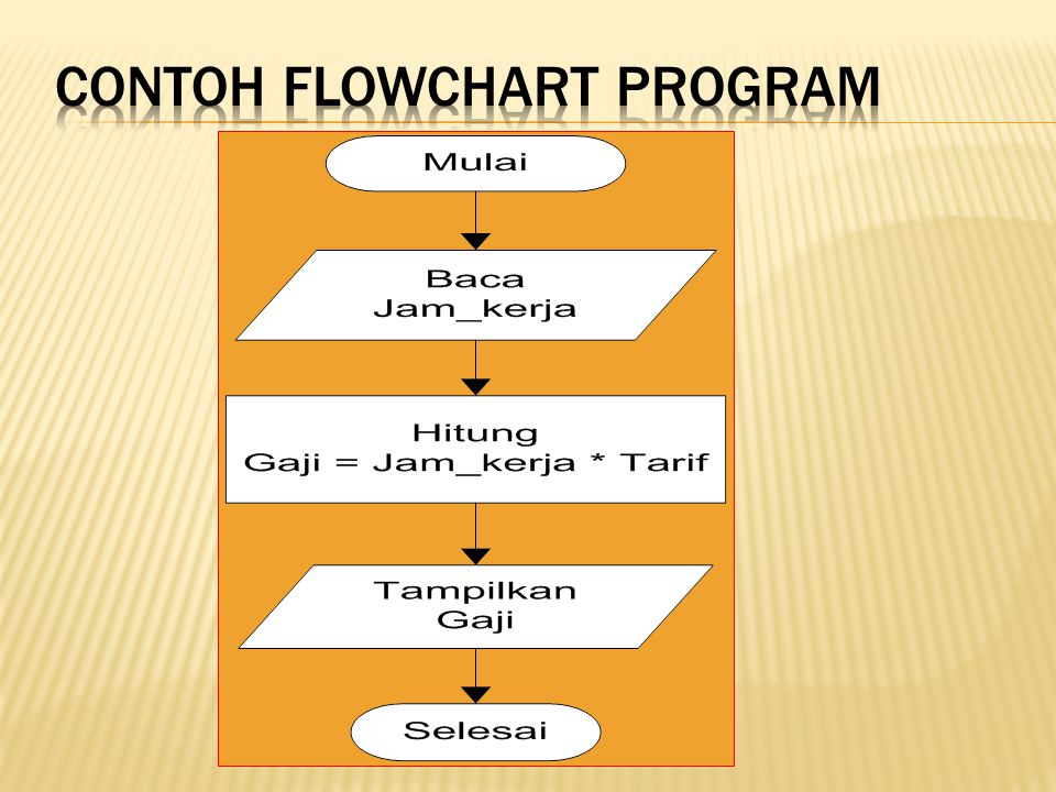 Contoh flowchart program