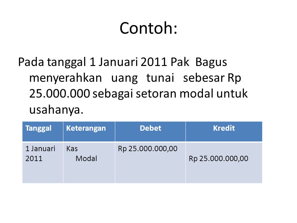 Contoh: Pada tanggal 1 Januari 2011 Pak Bagus menyerahkan uang tunai sebesar Rp sebagai setoran modal untuk usahanya.