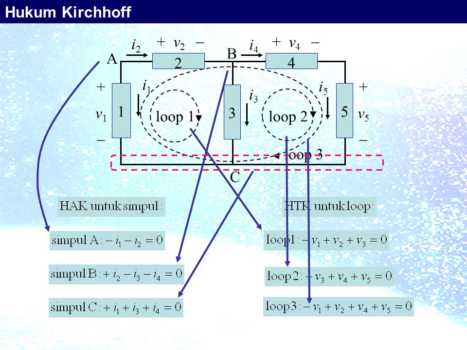 Hukum Kirchhoff + v4  i1 i2 i4 A B C v2  + v5  i3 i5 v1 loop 1 loop 2 loop 3