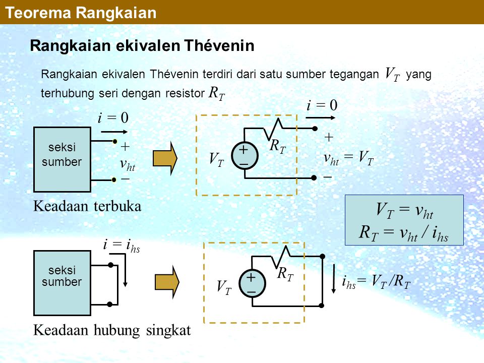 VT = vht RT = vht / ihs Teorema Rangkaian Rangkaian ekivalen Thévenin