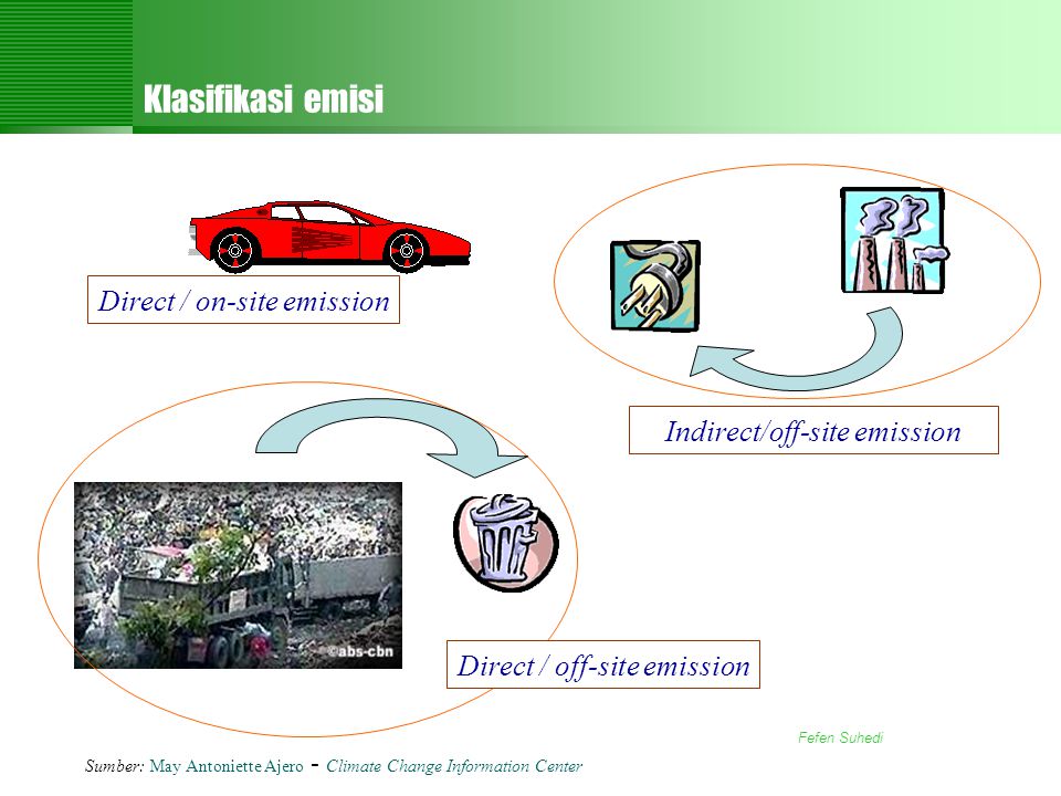 Klasifikasi emisi Direct / on-site emission Indirect/off-site emission