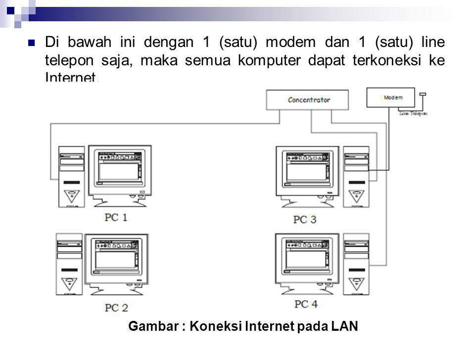 Gambar : Koneksi Internet pada LAN