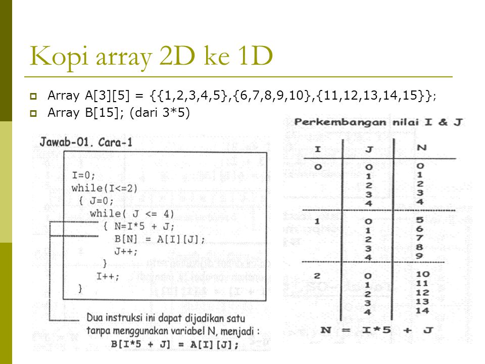 Kopi array 2D ke 1D Array A[3][5] = {{1,2,3,4,5},{6,7,8,9,10},{11,12,13,14,15}}; Array B[15]; (dari 3*5)