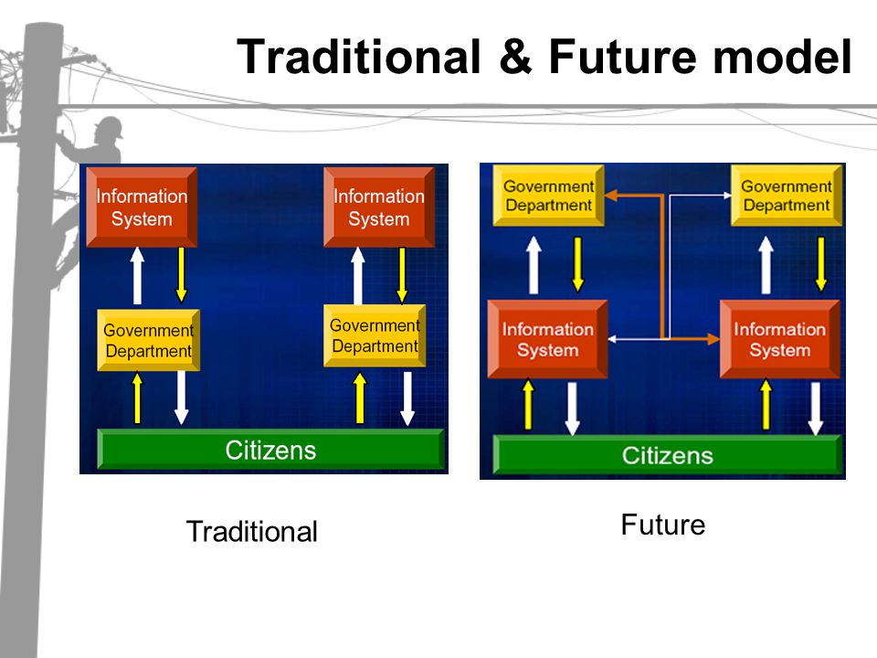 Traditional & Future model