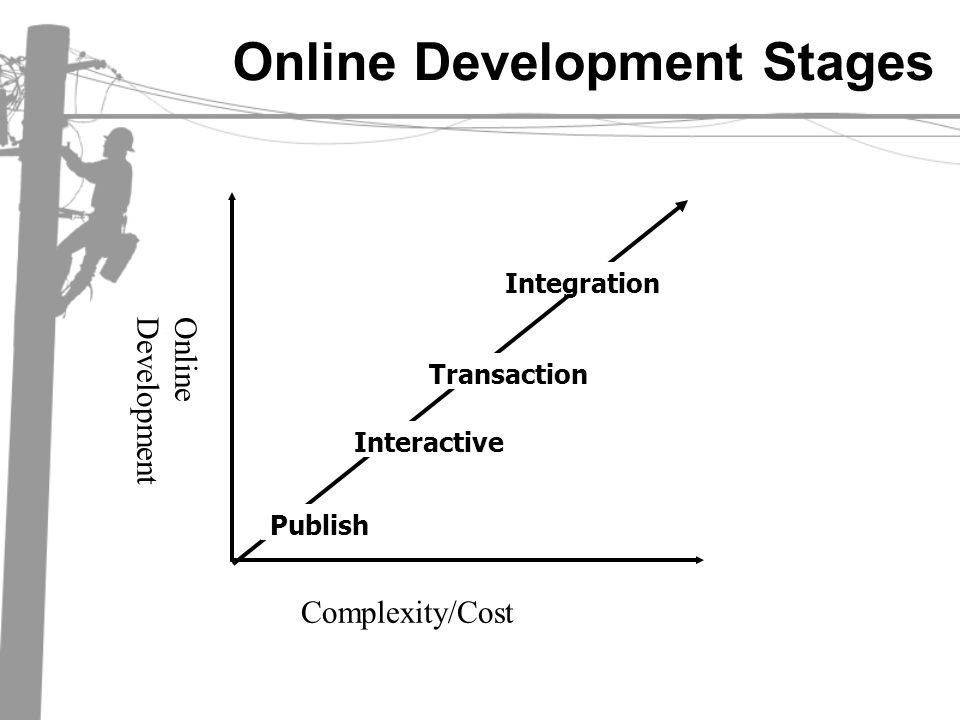 Online Development Stages