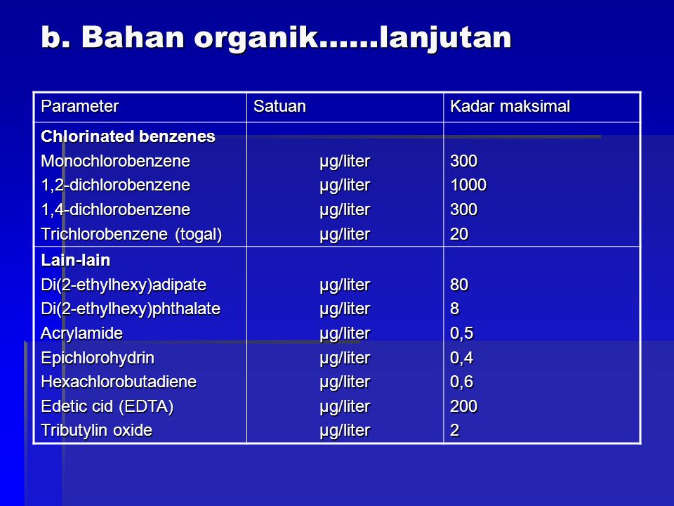 Epichlorohydrin limits in facial tissue + prop 65