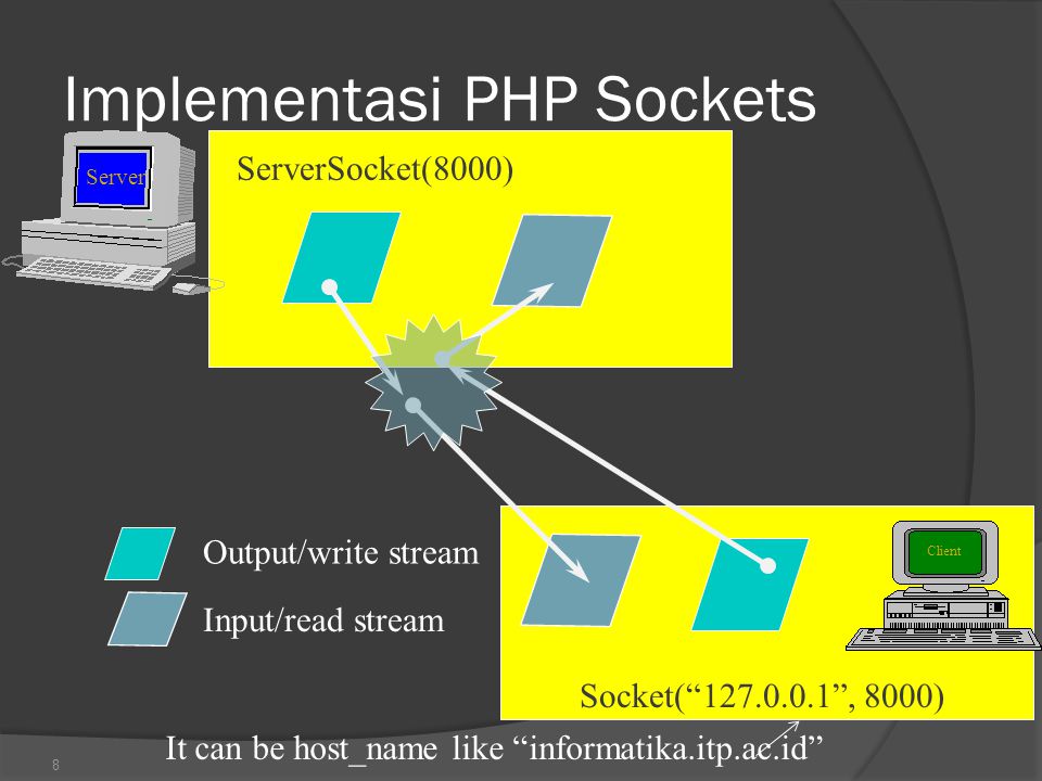 Implementasi PHP Sockets