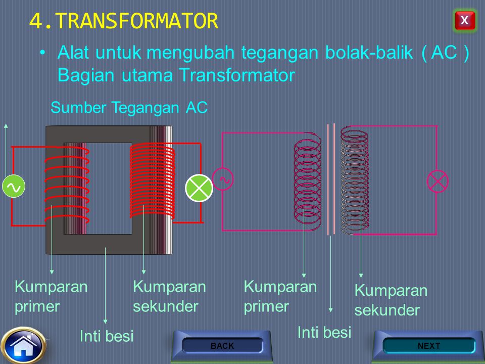 4.TRANSFORMATOR X. Alat untuk mengubah tegangan bolak-balik ( AC ) Bagian utama Transformator. Sumber Tegangan AC.