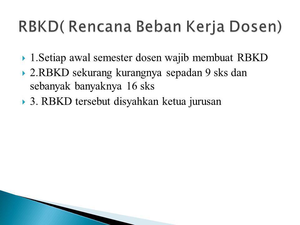 RBKD( Rencana Beban Kerja Dosen)