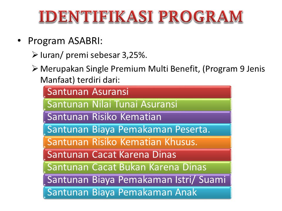 IDENTIFIKASI PROGRAM Program ASABRI: Santunan Asuransi