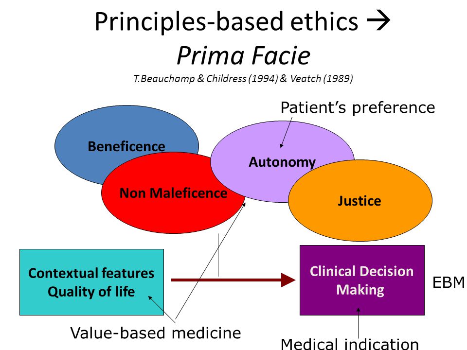 Principles-based ethics  Prima Facie T