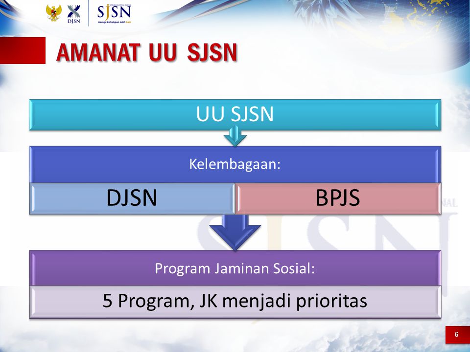Amanat uu SJSN DJSN BPJS UU SJSN 5 Program, JK menjadi prioritas