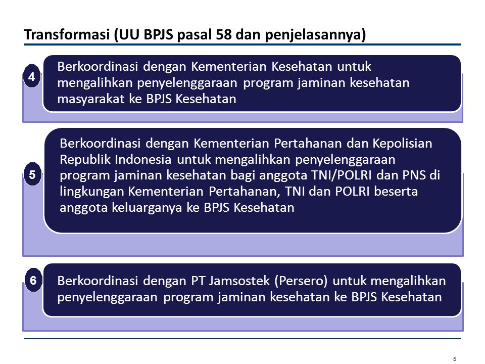 Transformasi (UU BPJS pasal 58 dan penjelasannya)