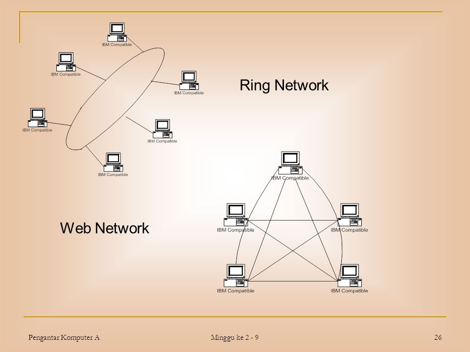 Ring Network Web Network Pengantar Komputer A Minggu ke 2 - 9