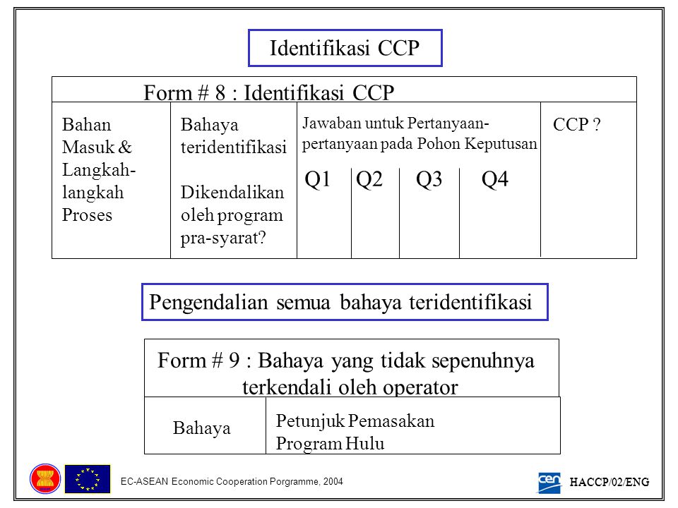 Form # 8 : Identifikasi CCP