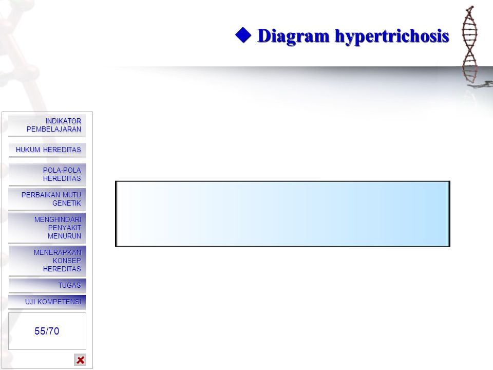  Diagram hypertrichosis