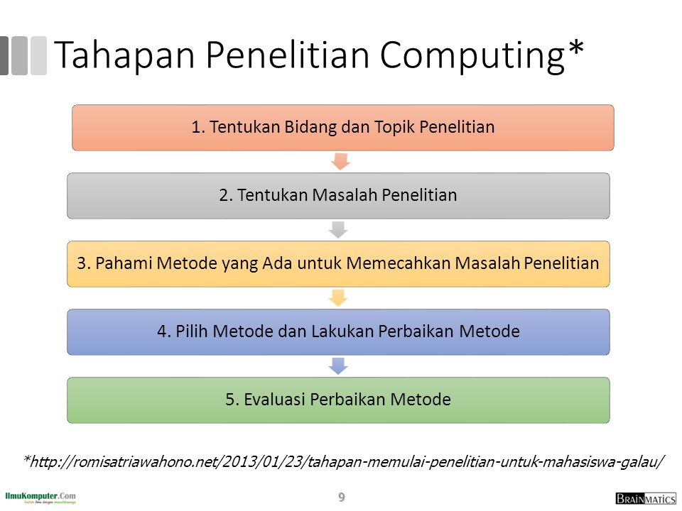 Tahapan Penelitian Computing*