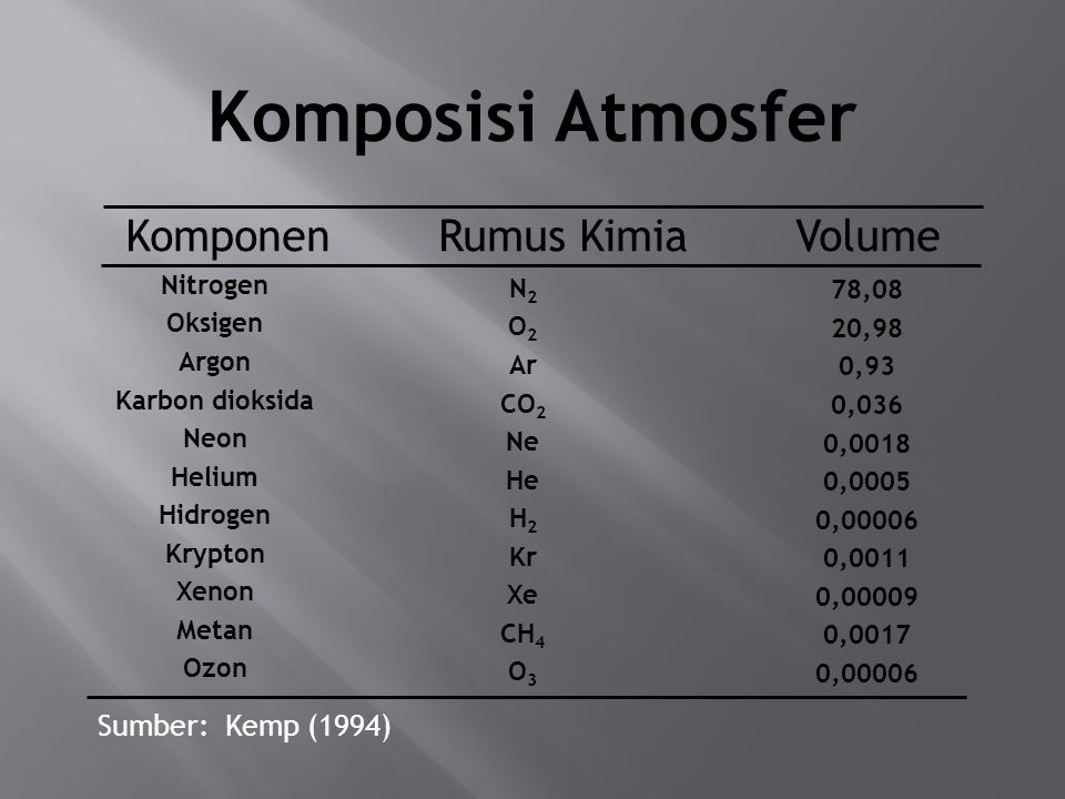 Komponen Rumus Kimia Volume