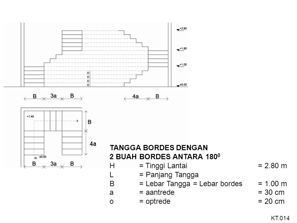 B = Lebar Tangga = Lebar bordes = 1.00 m a = aantrede = 30 cm