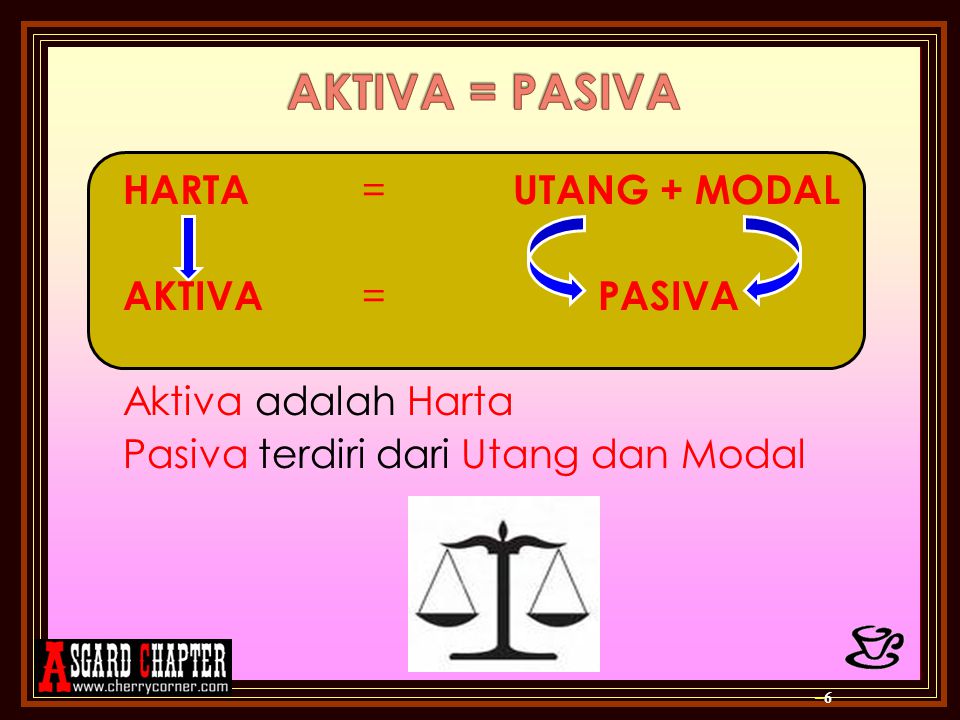 AKTIVA = PASIVA HARTA = UTANG + MODAL AKTIVA = PASIVA