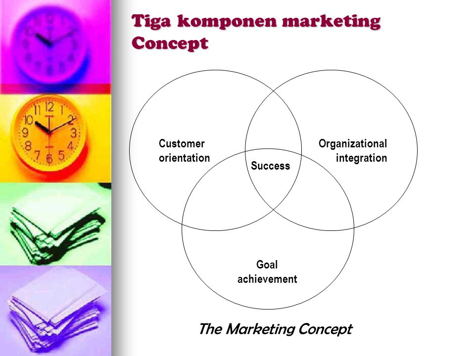 Tiga komponen marketing Concept