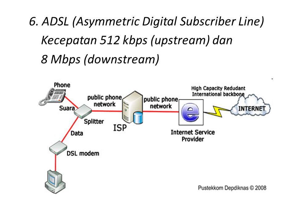 6. ADSL (Asymmetric Digital Subscriber Line) Kecepatan 512 kbps (upstream) dan 8 Mbps (downstream)