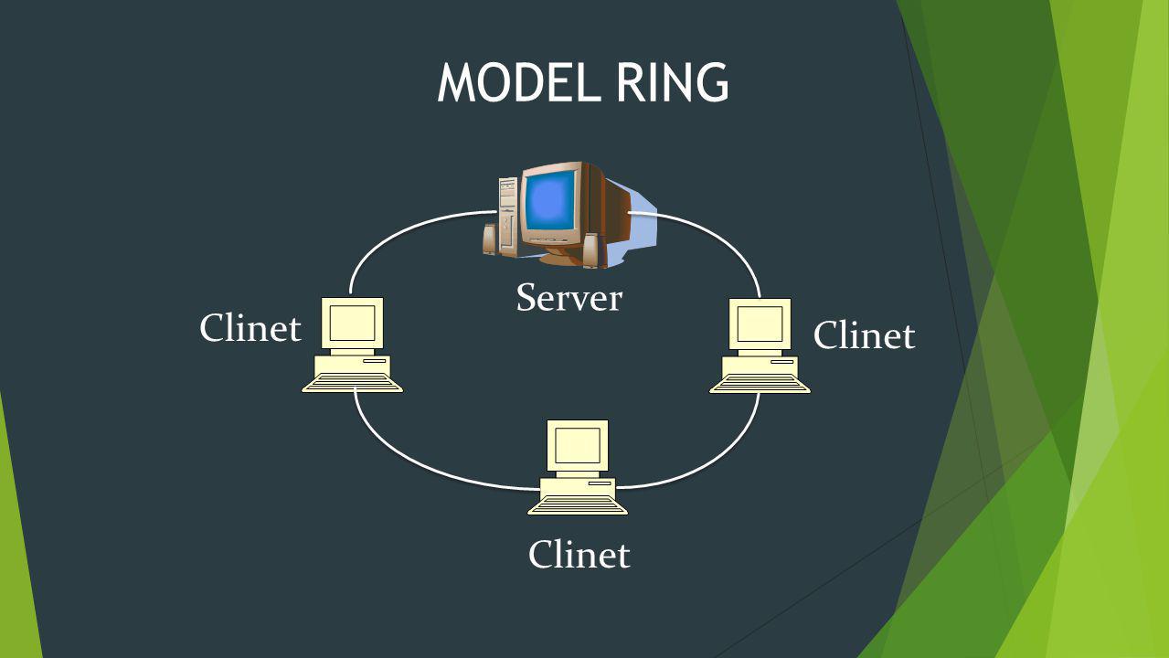 MODEL RING Server Clinet Clinet Clinet