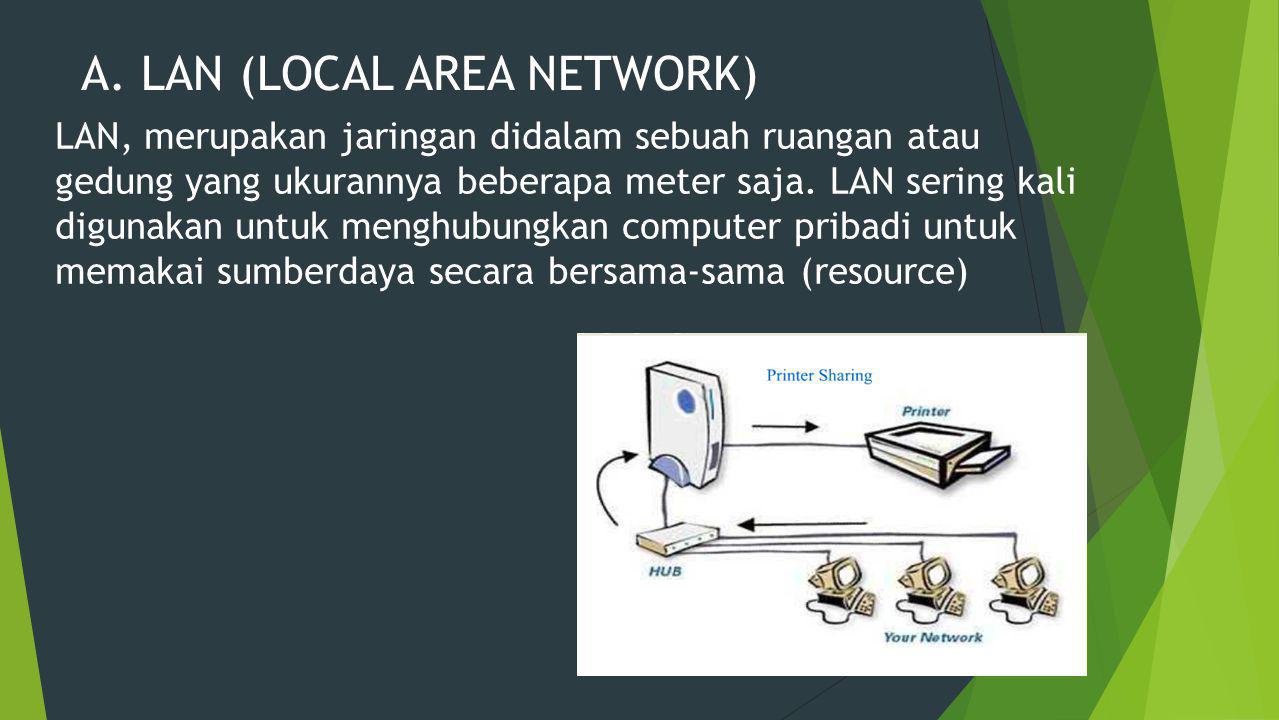 A. LAN (LOCAL AREA NETWORK)