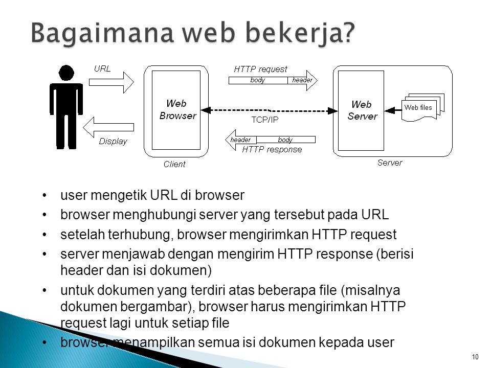 Bagaimana web bekerja user mengetik URL di browser