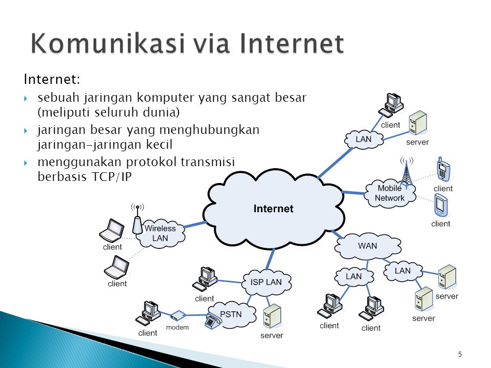 Komunikasi via Internet