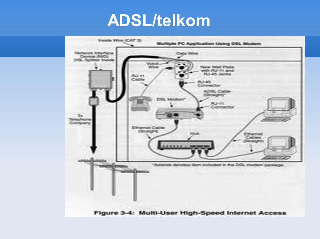 ADSL/telkom