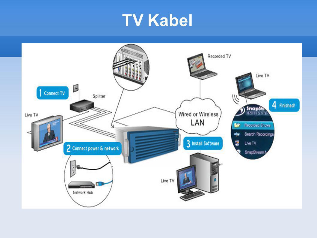 TV Kabel