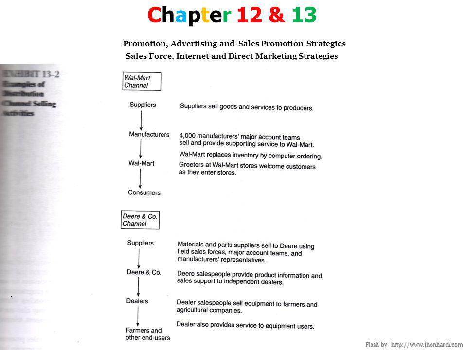 Chapter 12 & 13 Promotion, Advertising and Sales Promotion Strategies Sales Force, Internet and Direct Marketing Strategies
