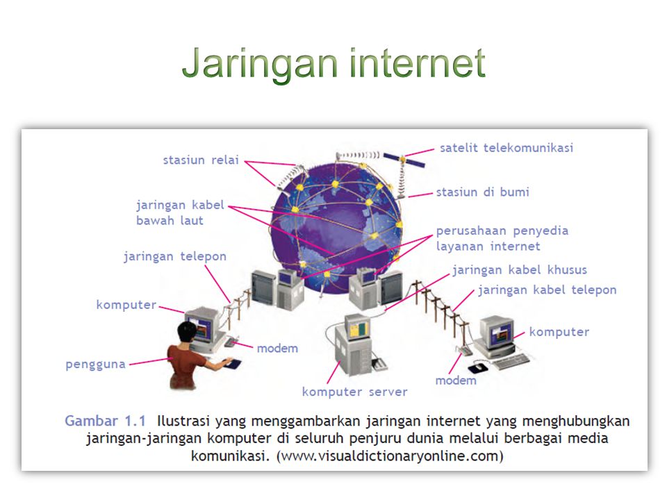 Jaringan internet