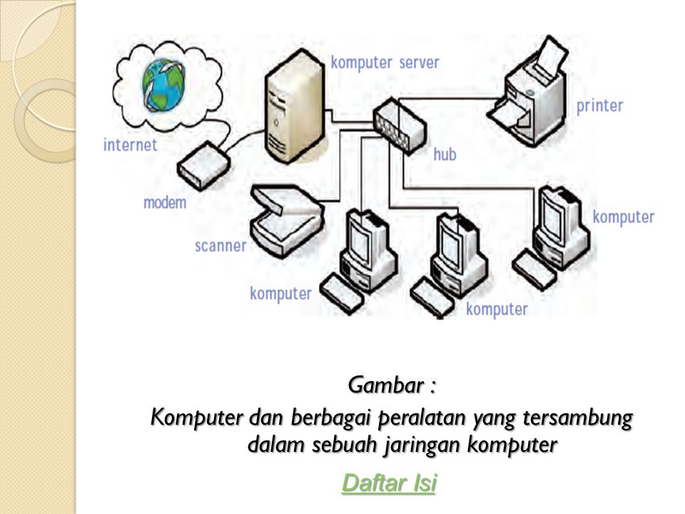 Gambar : Komputer dan berbagai peralatan yang tersambung dalam sebuah jaringan komputer