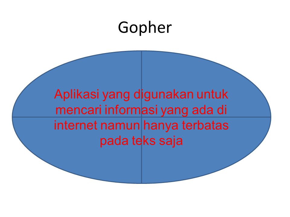 Gopher Aplikasi yang digunakan untuk mencari informasi yang ada di internet namun hanya terbatas pada teks saja.