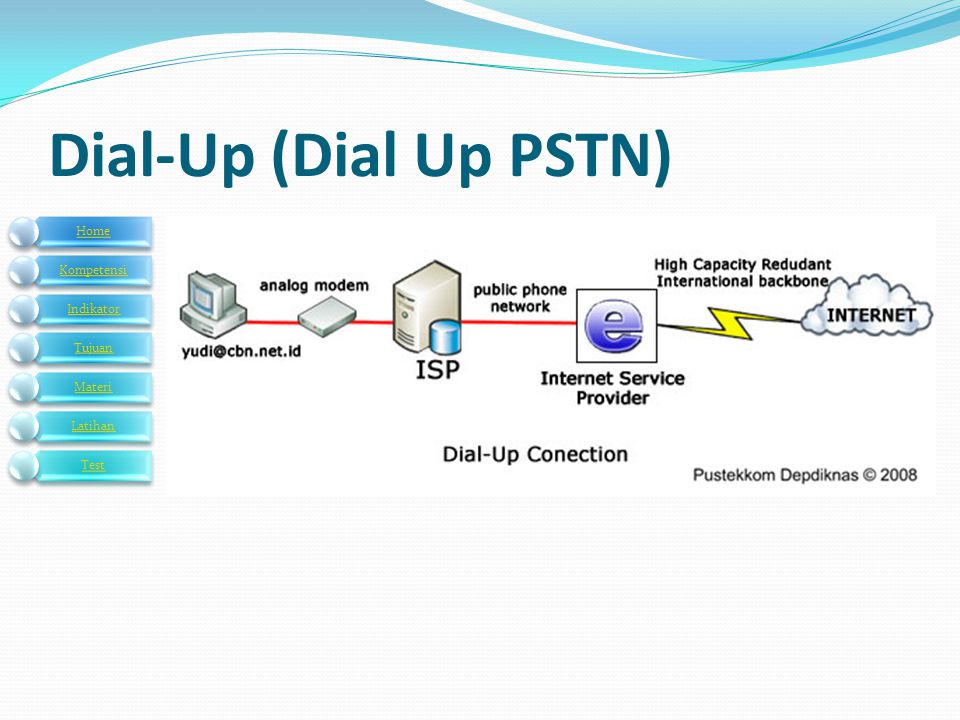 Dial-Up (Dial Up PSTN)