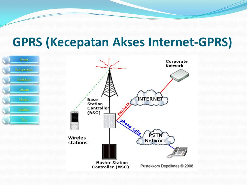 GPRS (Kecepatan Akses Internet-GPRS)