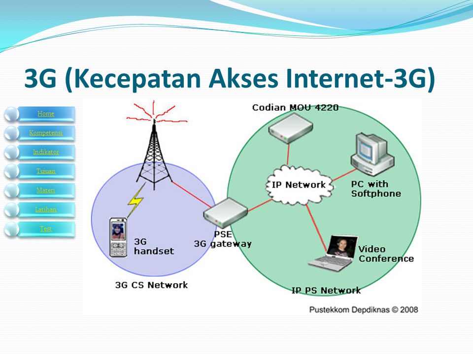 3G (Kecepatan Akses Internet-3G)