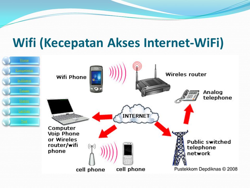 Wifi (Kecepatan Akses Internet-WiFi)