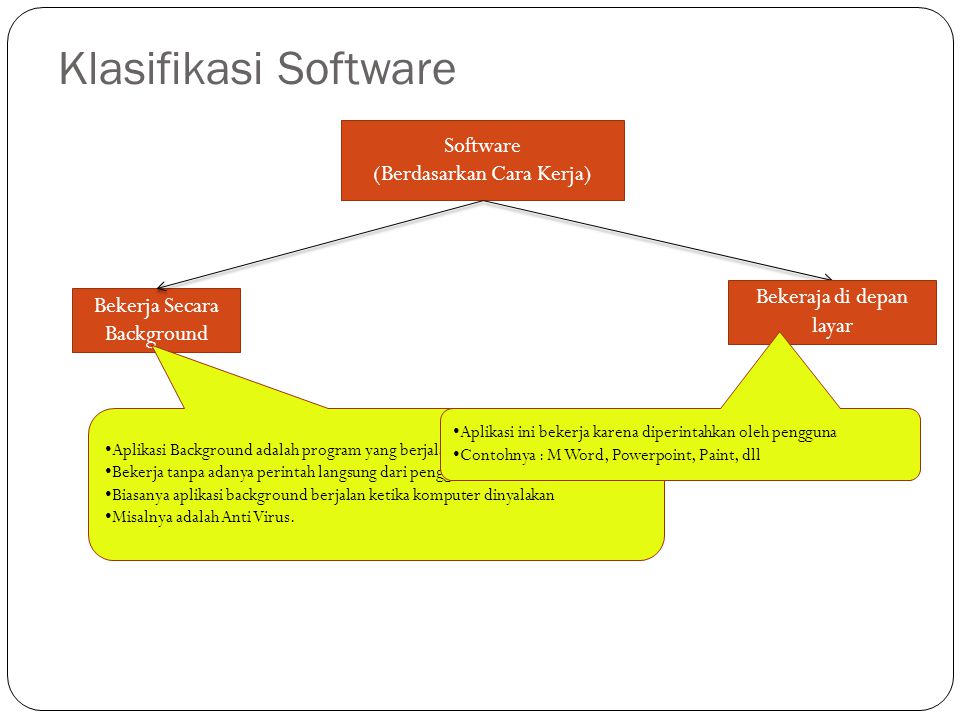 Klasifikasi Software Software (Berdasarkan Cara Kerja)