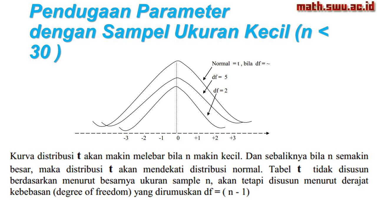 Pendugaan Parameter dengan Sampel Ukuran Kecil (n < 30 )