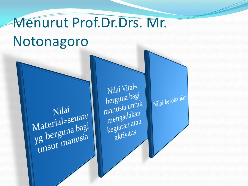 Menurut Prof.Dr.Drs. Mr. Notonagoro