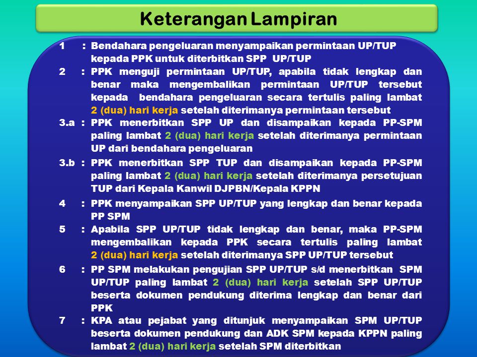 Keterangan Lampiran 1. : Bendahara pengeluaran menyampaikan permintaan UP/TUP kepada PPK untuk diterbitkan SPP UP/TUP.