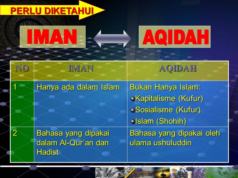 IMAN AQIDAH PERLU DIKETAHUI NO IMAN AQIDAH 1 Hanya ada dalam Islam