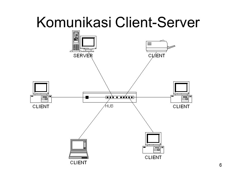 Komunikasi Client-Server