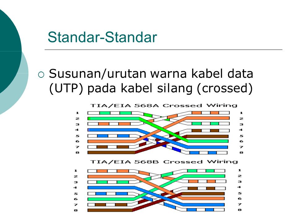 Standar-Standar Susunan/urutan warna kabel data (UTP) pada kabel silang (crossed)
