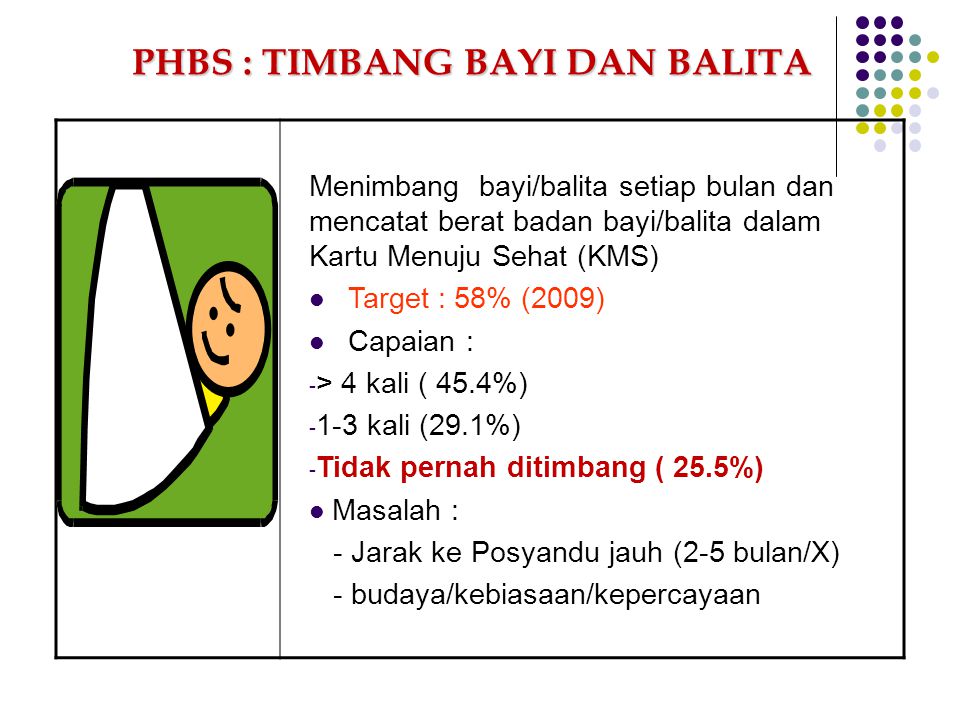 PHBS : TIMBANG BAYI DAN BALITA