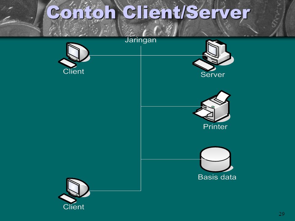 Contoh Client/Server