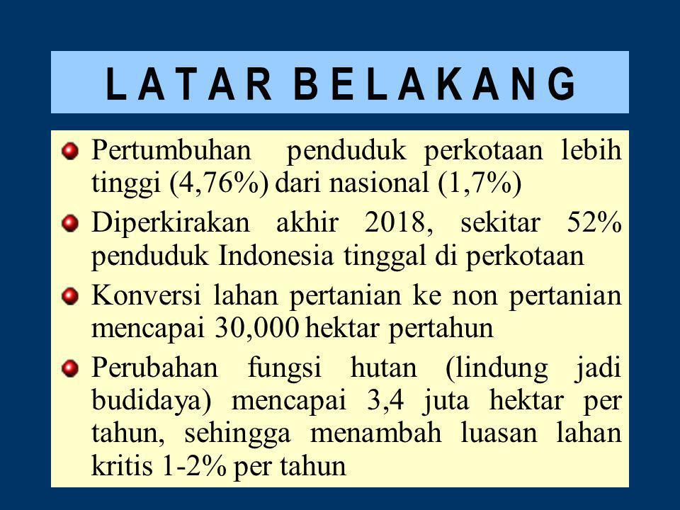 L A T A R B E L A K A N G Pertumbuhan penduduk perkotaan lebih tinggi (4,76%) dari nasional (1,7%)